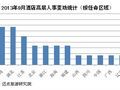2013年9月酒店高层人事变动统计报告