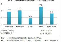 去哪儿网直销酒店返现低于携程艺龙