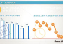 去哪儿网驼商汇:行业营销实战干货分享