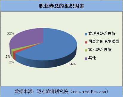 职业倦怠的关键要素