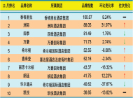 2014年11月中国酒店业品牌报告综述