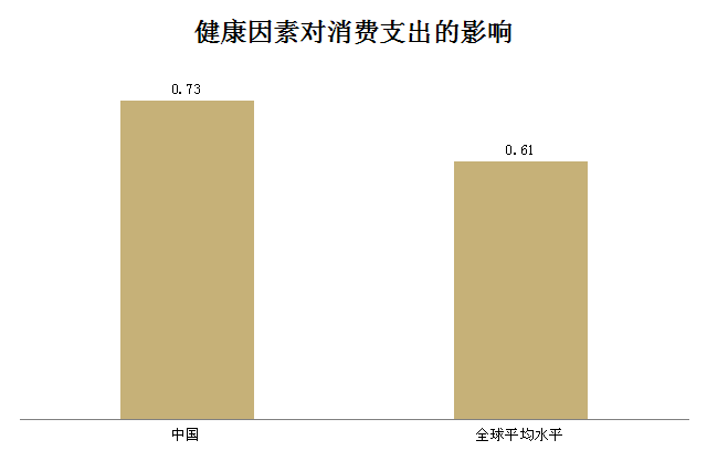 中国养生旅游白皮书