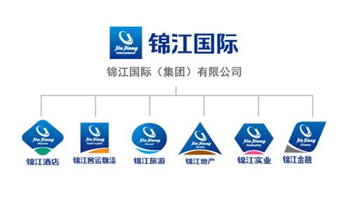 4%股权,锦江国际正以多种方式参与全球酒店市场竞争.