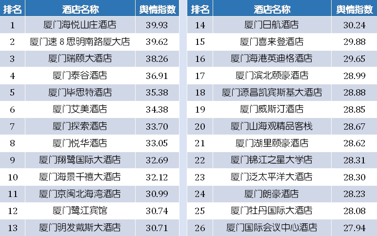 酒店精选|11月厦门top10酒店