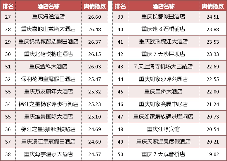 酒店精选|12月重庆top10酒店