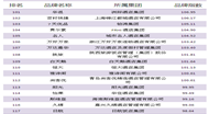 2015年度中国酒店品牌101-300强榜单