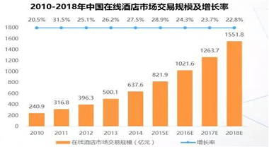 人口红利式微_人口红利(3)