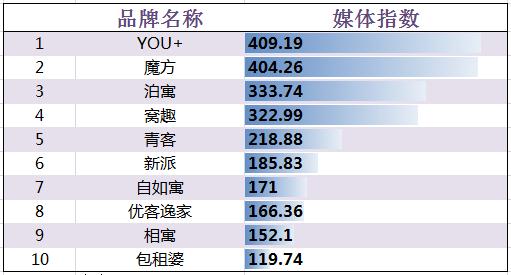 2. 8·ýָtop10