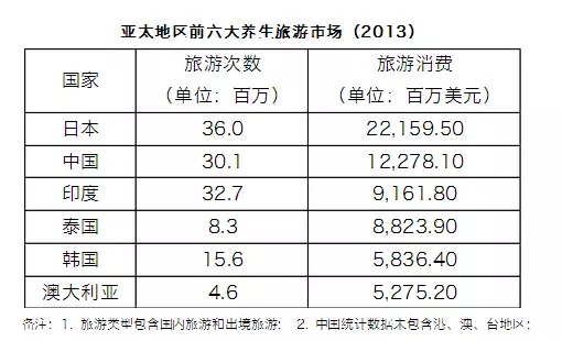 中国养生旅游在世界是怎样的存在?