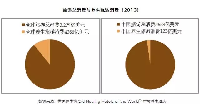 中国养生旅游在世界是怎样的存在?