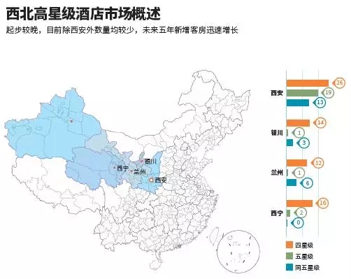 在区域产业转移的背景下,西北地区旅游业处于起步阶段,旅游资源丰富