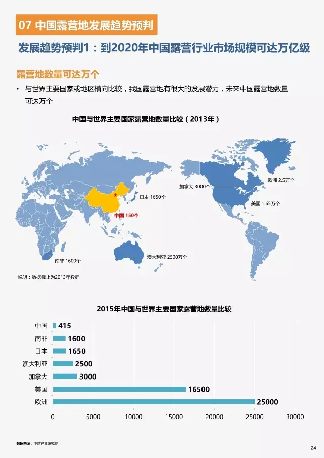 2016中国露营地行业报告