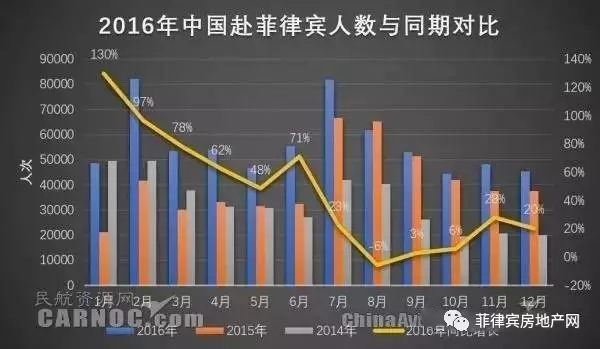 目前共有7家航空公司运营中国与菲律宾间航线,本周单程航班量合计