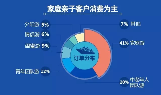 途牛发布《中国在线邮轮出境旅游消费分析报告2017》