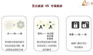 区县如何以客栈民宿带动全域旅游发展?