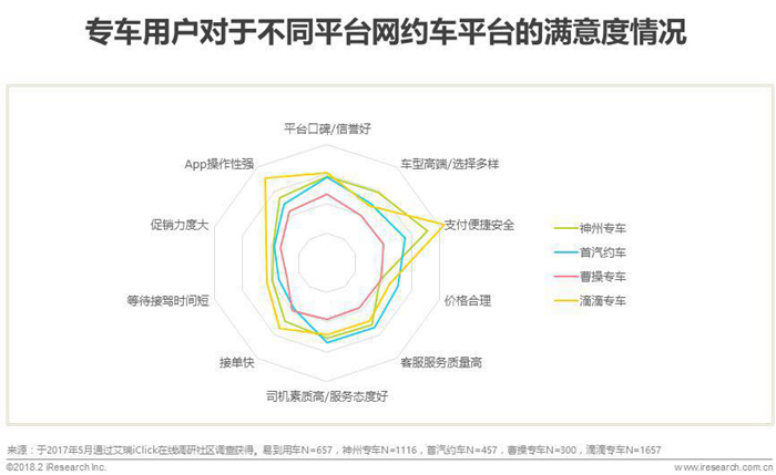 五,高端网约车用户画像