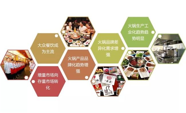 增长趋势略有下降,但火锅行业的营业额达到整个餐饮行业总营业额的22%