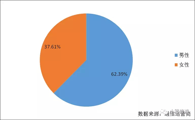 中国移动旅游大数据报告案例