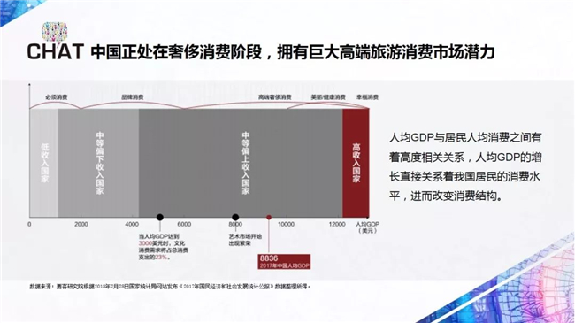 高净值人群的旅游消费偏好报告