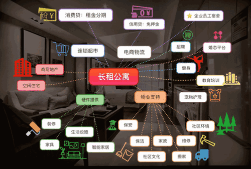 经历是是非非后的长租公寓 今后该如何发展?