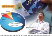 携程抢食 遭遇双重挑战