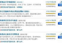 去哪儿网成首个国内酒店优惠信息整合者