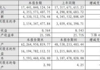 华侨城2011年实现净利润31.54亿元