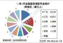 2013年3月全国星级酒店开业统计报告