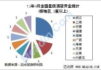 2013年4月全国星级酒店开业统计报告