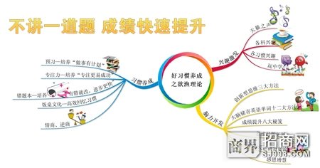 耿军第一件事就是:立即组织研发团队,立足学生需求编写"欲渔"理论的