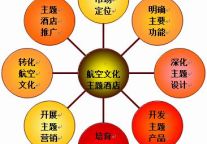 深航国际酒店航空文化主题酒店探索之路