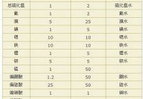 重庆创世界温泉之都温泉酒店火热时