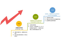 花筑旅行会员权益全面升级,提升全场景旅行体验