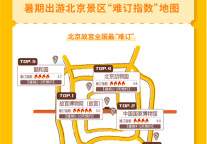 美团暑期景区难订指数报告:近三成后浪提前1天订票 ,北京故宫成全国最难订景区