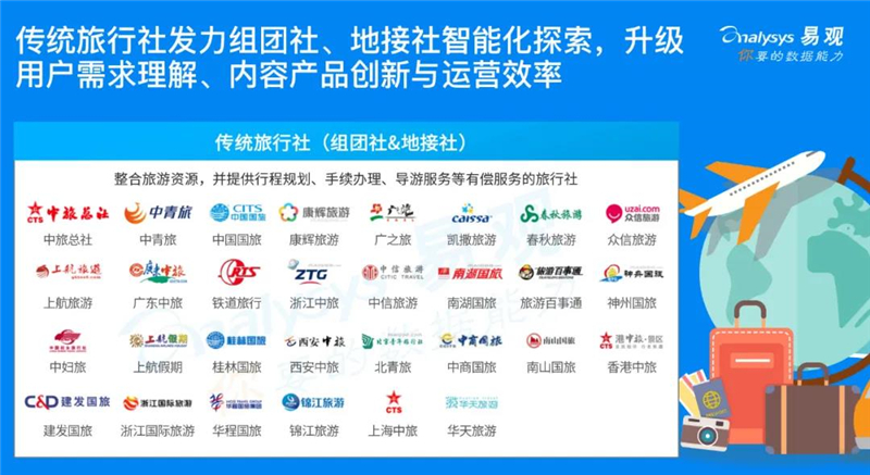 传统旅行社(组团社&地接社)