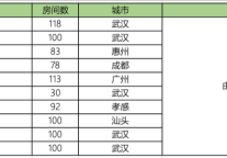 第二次声明:铂涛旗下品牌新增1000间客房投入防疫工作