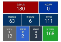 与大数据交融下的酒店变革,看蝶来破局新生