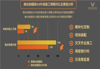 升维心境|全新维也纳国际5.0华东首店温州科技园店筹备筹建实录