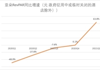 亚朵赴美上市,加盟商这么说