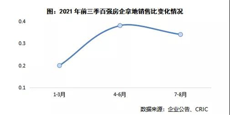 2021年三季度中国房地产总结与展望下篇