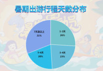 途牛《2022暑期出游趋势预测》:旅游市场加速复苏,长线游、跟团游迎预订热潮