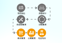 “保租房”加快进场,乐璟生活社区助力人才安居