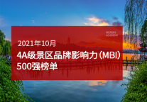 2021年10月4A级景区品牌影响力(MBI)500强榜单