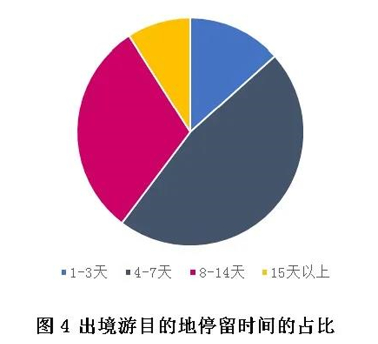 2021年中国出境旅游发展年度报告