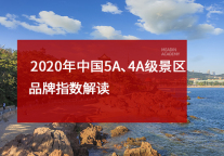 2020年中国5A、4A级景区品牌指数解读