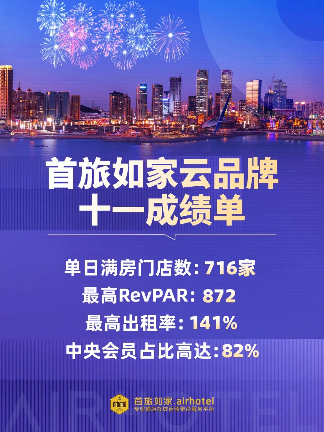 云酒店发布十一报告 县域市场出游消费火爆