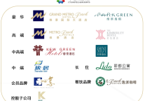 中旅酒店董事总经理致业主方及合作伙伴关于开展品牌重塑的公开信