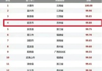 延吉入选2024年全国县域文旅融合综合竞争力100强榜单