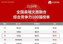 石柱县入选“2024年全国县域文旅融合综合竞争力100强榜单”!