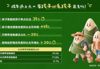 携程发布 2025 年端午假期出游趋势:亲子、宠物、演出三极驱动 非遗游入境游热度不减